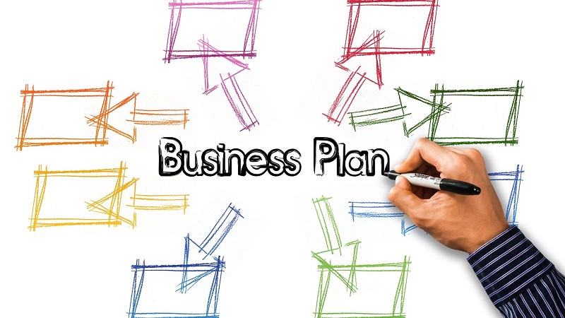 What is a Business Plan?